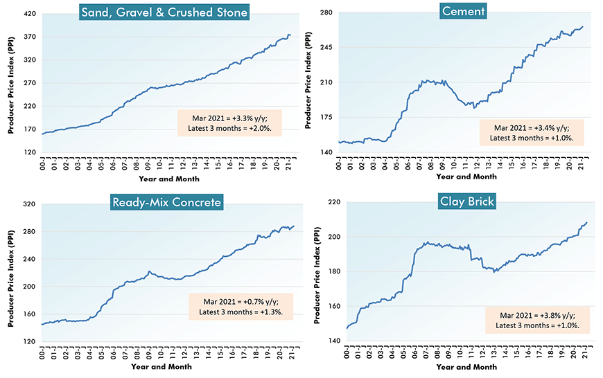 1,000Word Charts U.S. and Canadian Construction Material Costs